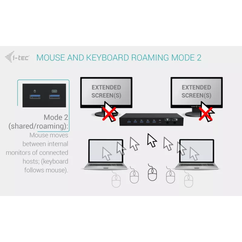 ITEC i-tec USB-C KVM Dock PRO per tre host, doppio video, 2x Power Delivery (max. 92W), USB 3.2, 10 Gbit/s, Gigabit Ethernet