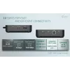 Docking station i-tec USB-C DP Dual HDMI con Power Delivery 100 W + caricabatterie universale 100 W