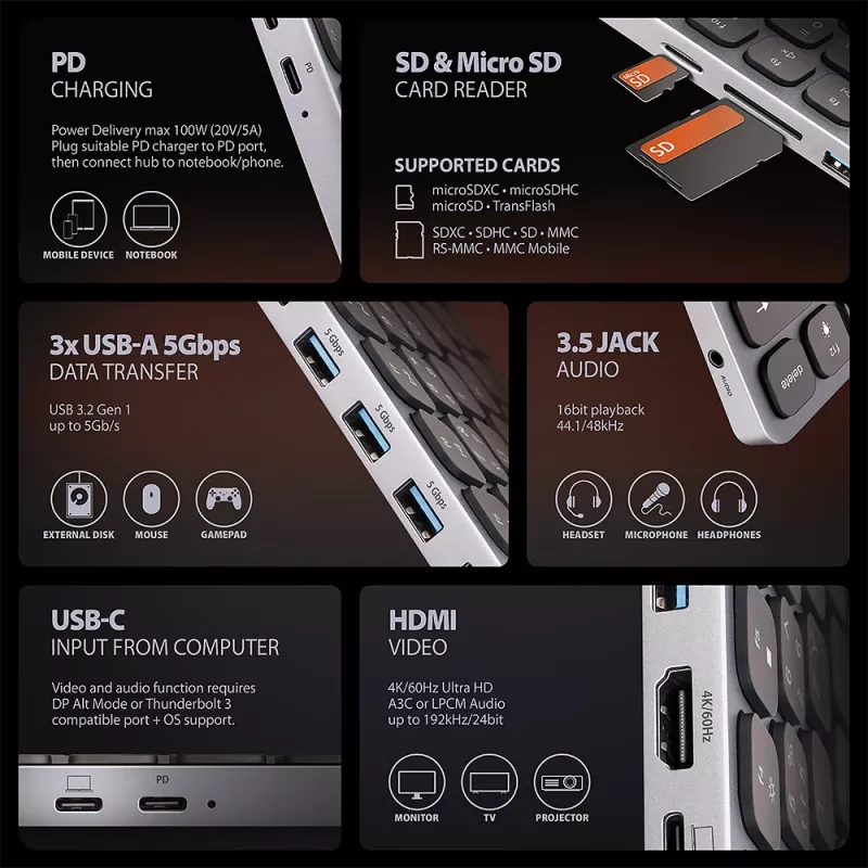 Axagon HMC-KB-CRL, hub USB 5Gbps con tastiera, HDMI 4K/60Hz, 3x USB-A, SD/mSD, audio, PD100, layout cirillico