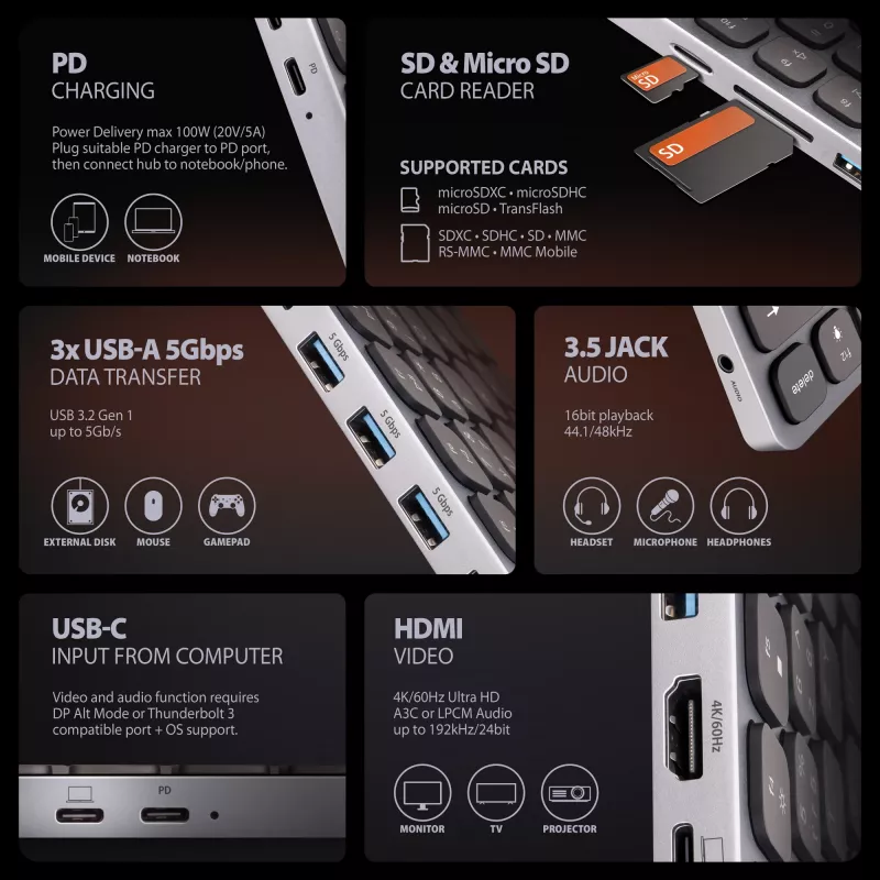 Axagon HMC-KB-NRD, hub USB 5Gbps con tastiera, HDMI 4K/60Hz, 3x USB-A, SD/mSD, audio, PD100, layout nordico