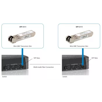 LevelOne Ricetrasmettitore SFP multimodale 1.25Gbps, 2km, 1310nm