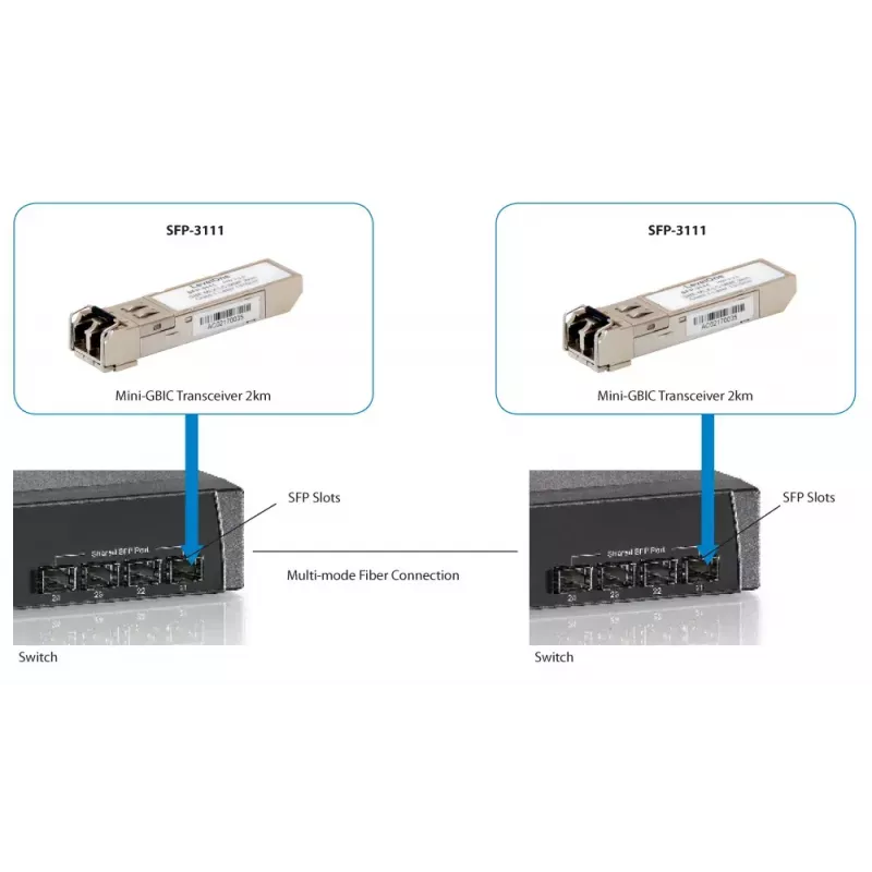 LevelOne Ricetrasmettitore SFP multimodale 1.25Gbps, 2km, 1310nm