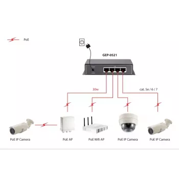 Switch unmanaged LevelOne 5 porte Gigabit PoE