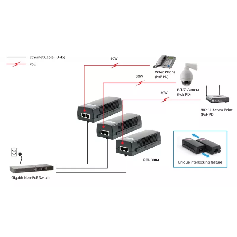 LevelOne iniettore PoE Gigabit, 30W
