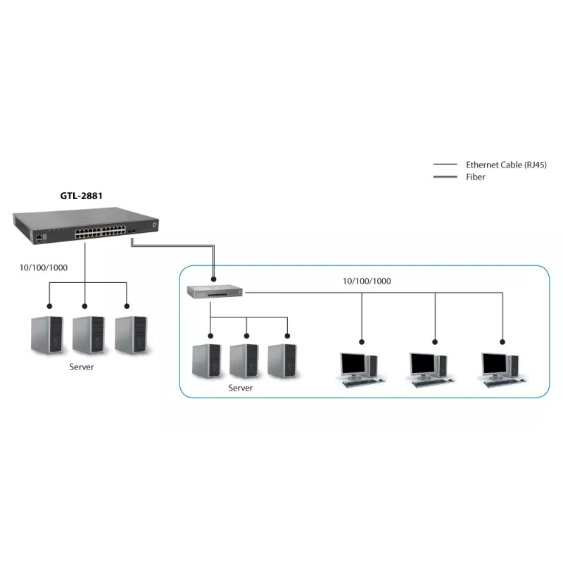 Switch Gigabit L3 Lite managed stackable LevelOne KILBY 28 porte, 2 x 10GbE SFP+, 1 x slot per moduli 10GbE