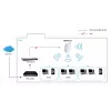 Access point wireless PoE dual band AC750 LevelOne, montaggio a soffitto, gestito da controller