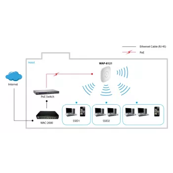 Access point wireless PoE dual band AC750 LevelOne, montaggio a soffitto, gestito da controller