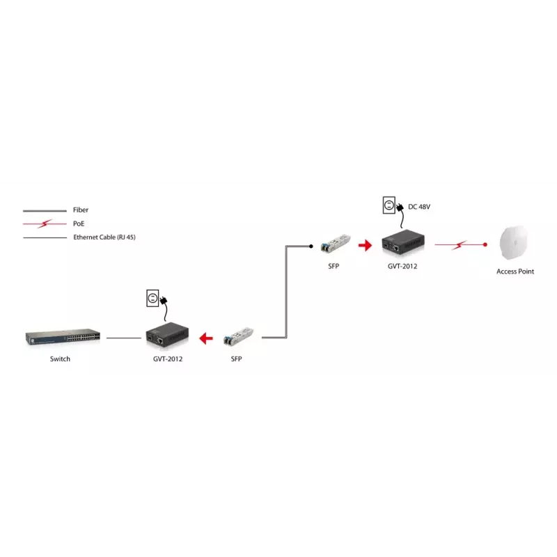 Convertitore di media LevelOne RJ45 su SFP Gigabit, PoE PSE