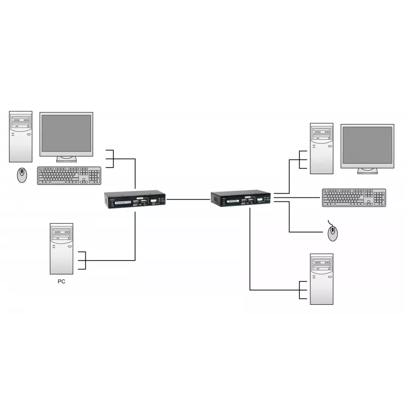 Extender KVM su Cat.5 LevelOne KVM-9036