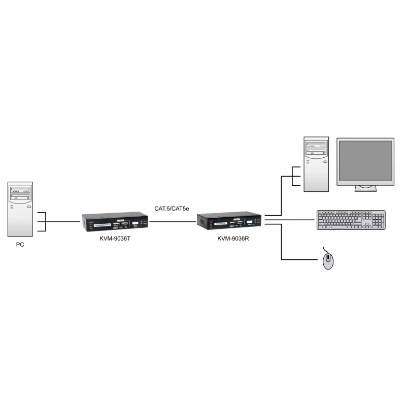 Extender KVM su Cat.5 LevelOne KVM-9036