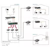 Convertitore di media LevelOne RJ45 su SC Fast Ethernet gestito, fibra monomodale, 20 km