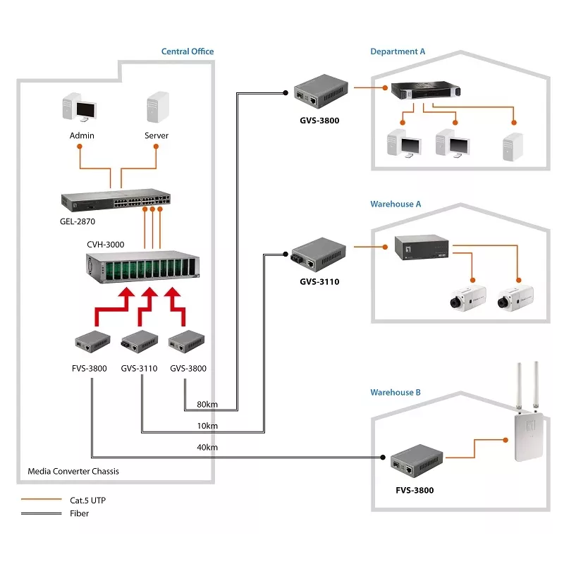 Convertitore di media LevelOne RJ45 su SC Fast Ethernet gestito, fibra monomodale, 20 km