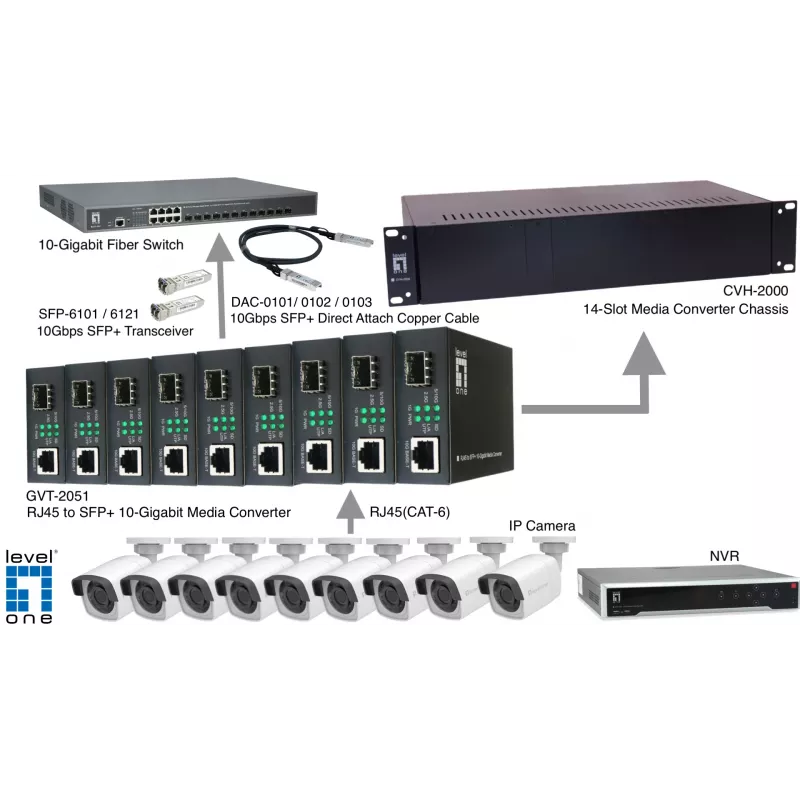 LevelOne convertitore di media RJ45 su SFP+ 10 Gigabit