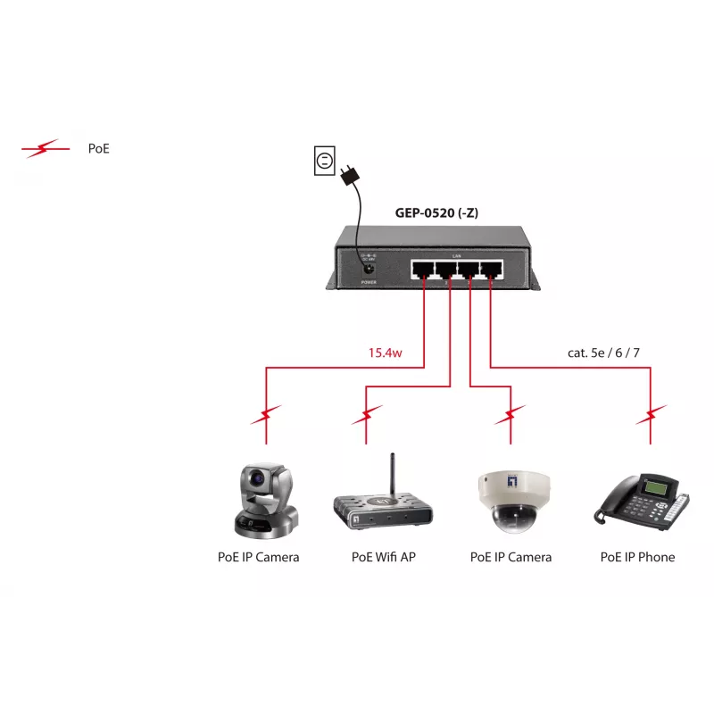 LevelOne switch Gigabit PoE a 5 porte, 61,6 W, 802.3af PoE, 4 uscite PoE, alimentatore incluso