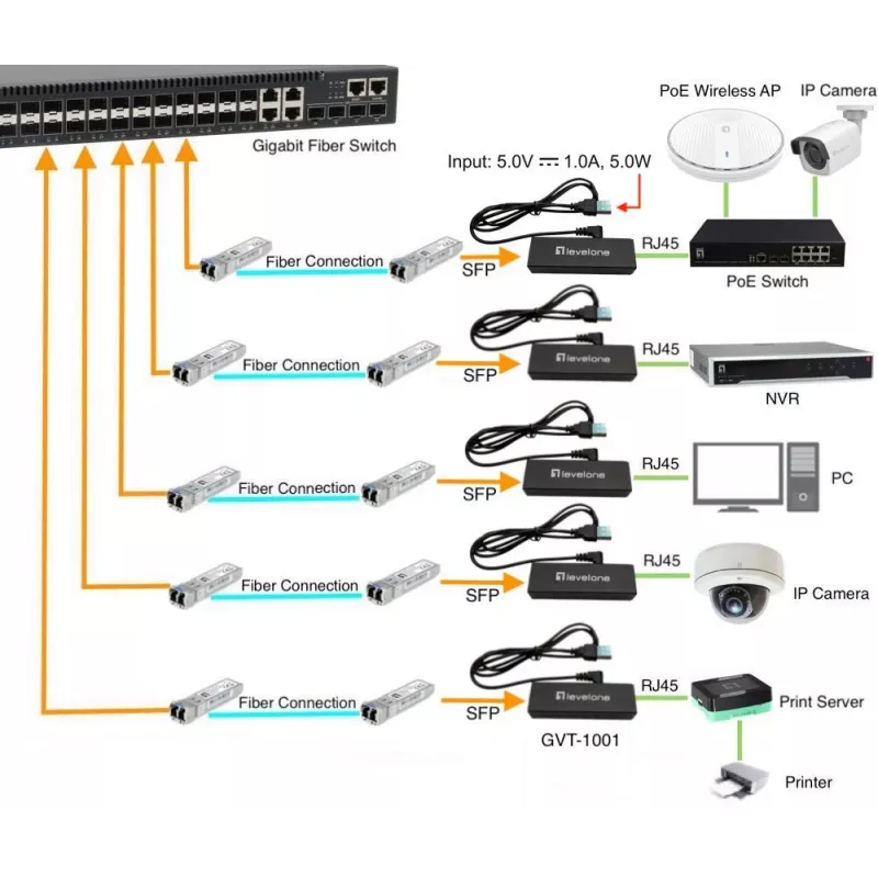 Convertitore multimediale LevelOne GVT-1001 ultra-sottile RJ45 a SFP