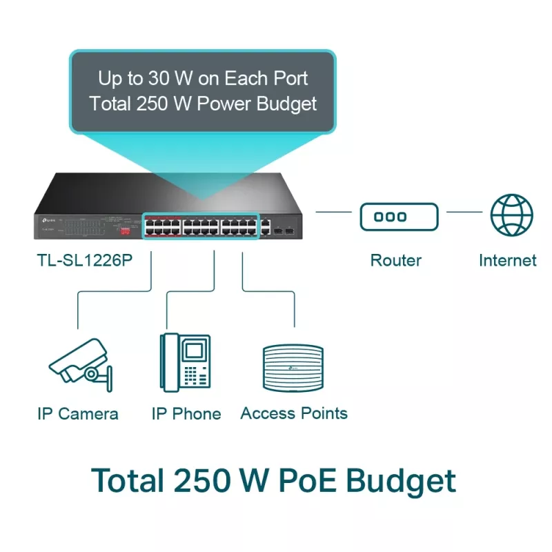 TP-Link switch unmanaged PoE+ 24 porte 10/100Mbps + 2 porte Gigabit