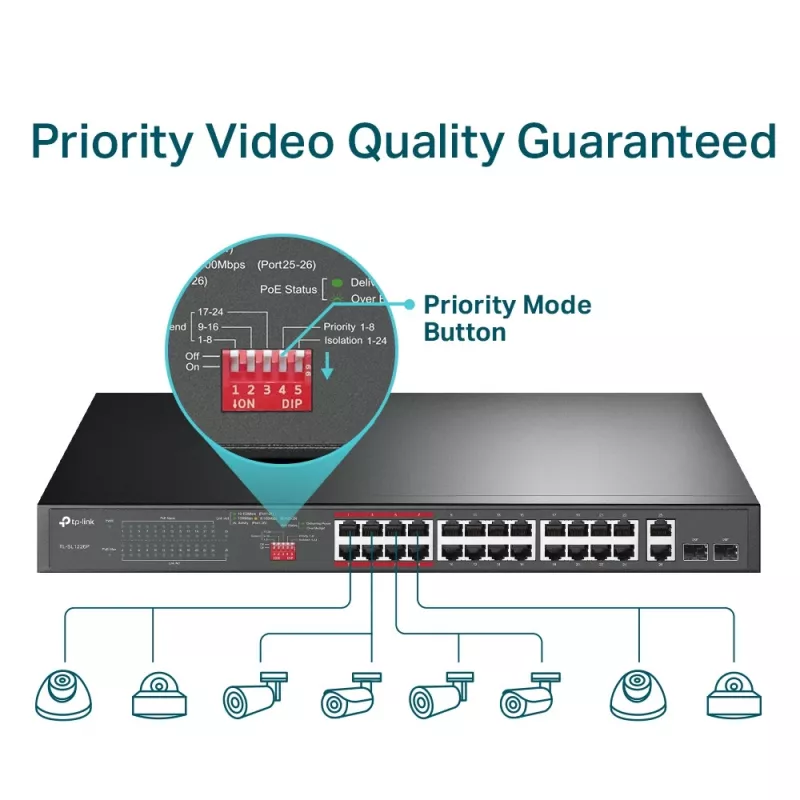 TP-Link switch unmanaged PoE+ 24 porte 10/100Mbps + 2 porte Gigabit