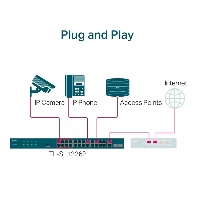 TP-Link switch unmanaged PoE+ 24 porte 10/100Mbps + 2 porte Gigabit