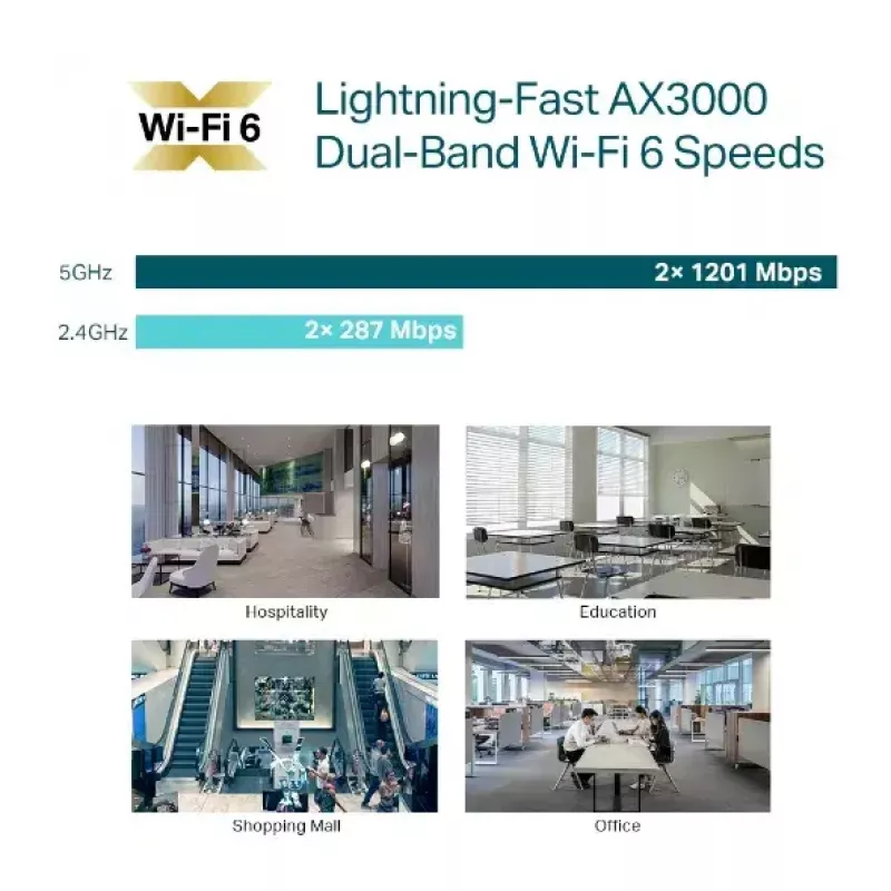TP-Link Omada EAP653 AX3000 access point Wi-Fi 6 (5 pz.)