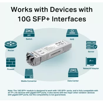 TP-Link SM5110-LR modulo ricetrasmettitore di rete fibra ottica 10000 Mbit/s SFP+ 1310 nm