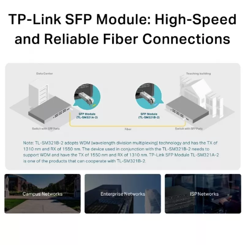 TP-Link modulo SFP Gigabit Single-Mode WDM bidirezionale, fibra ottica, 1250 Mbit/s, SFP, LC, 9/125 µm, BX