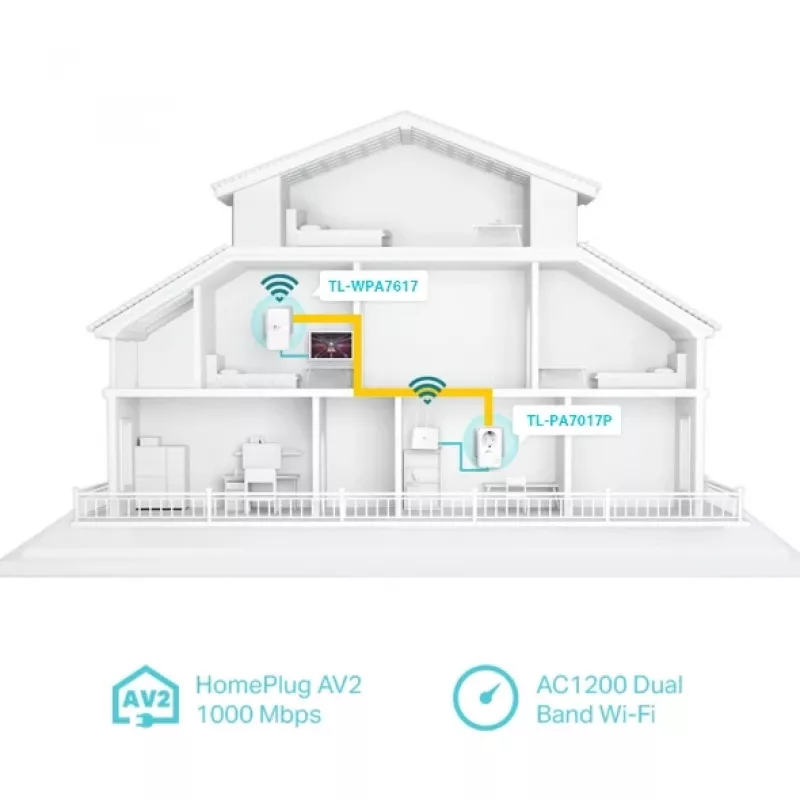 TP-Link TL-WPA7619 KIT 1000 Mbit/s Ethernet LAN Wi-Fi bianco 2 pz.