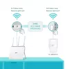 TP-Link TL-WPA7619 KIT 1000 Mbit/s Ethernet LAN Wi-Fi bianco 2 pz.