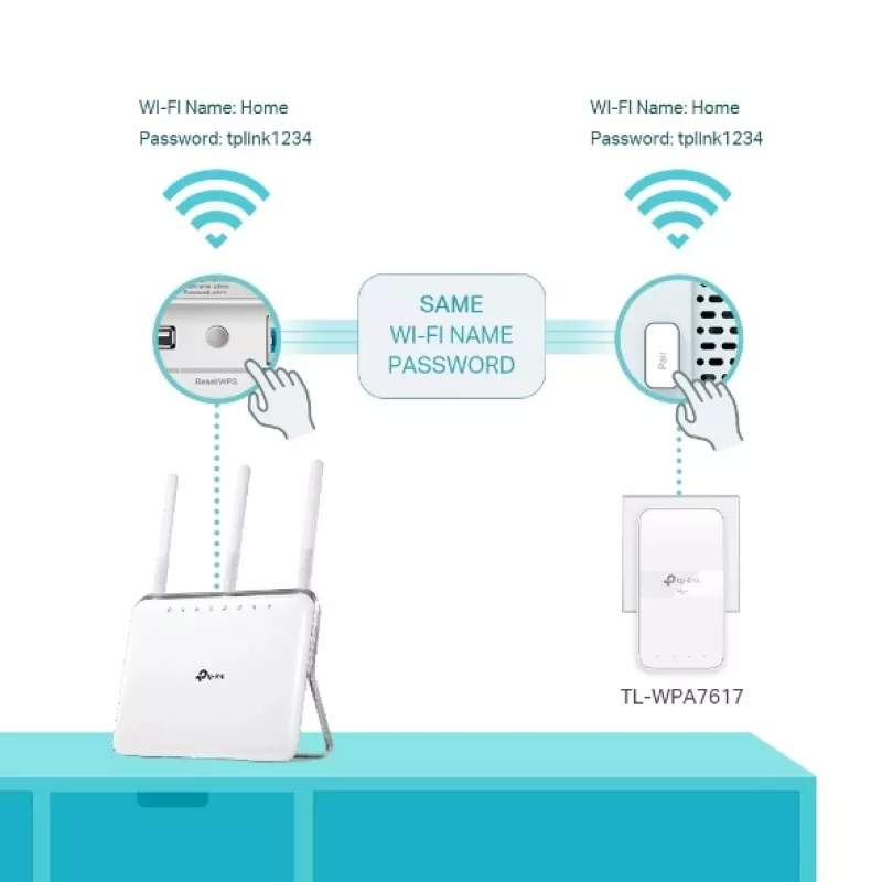 TP-Link TL-WPA7619 KIT 1000 Mbit/s Ethernet LAN Wi-Fi bianco 2 pz.
