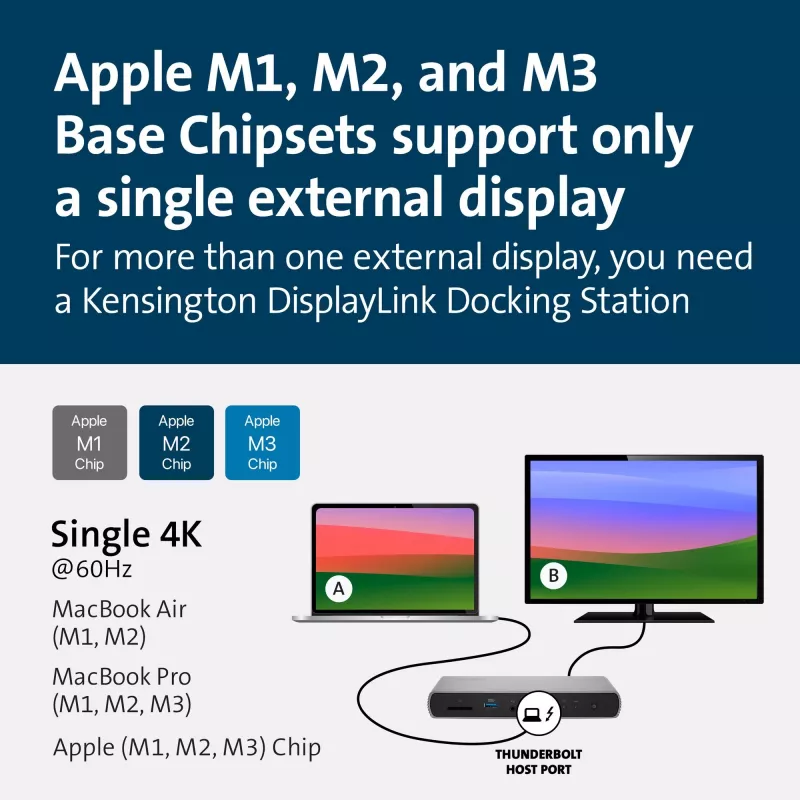 Kensington SD5760T Thunderbolt 4 Docking Station Dual 4K con 96W di alimentazione