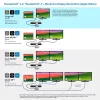 Kensington SD5760T Thunderbolt 4 Docking Station Dual 4K con 96W di alimentazione