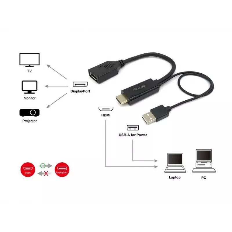 Adattatore HDMI a DisplayPort Equip 119039