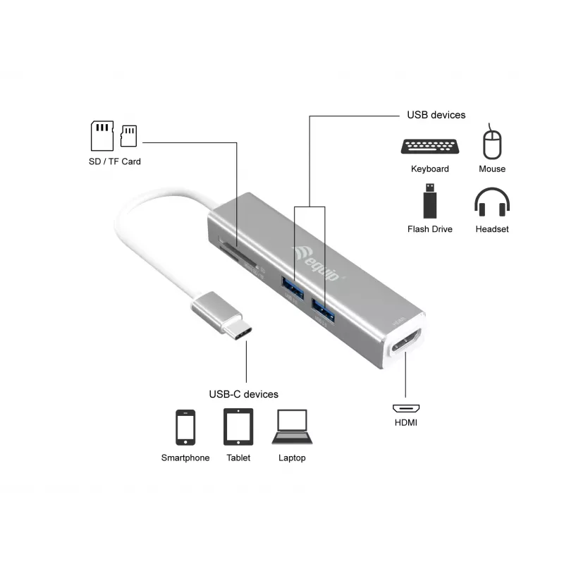 Adattatore multifunzione 5-in-1 USB-C Equip