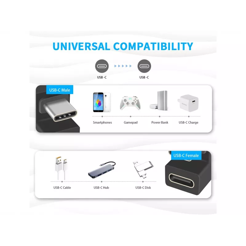 Adattatore USB-C con connettore a U Equip 133476 10Gbps PD 100W confezione da 2