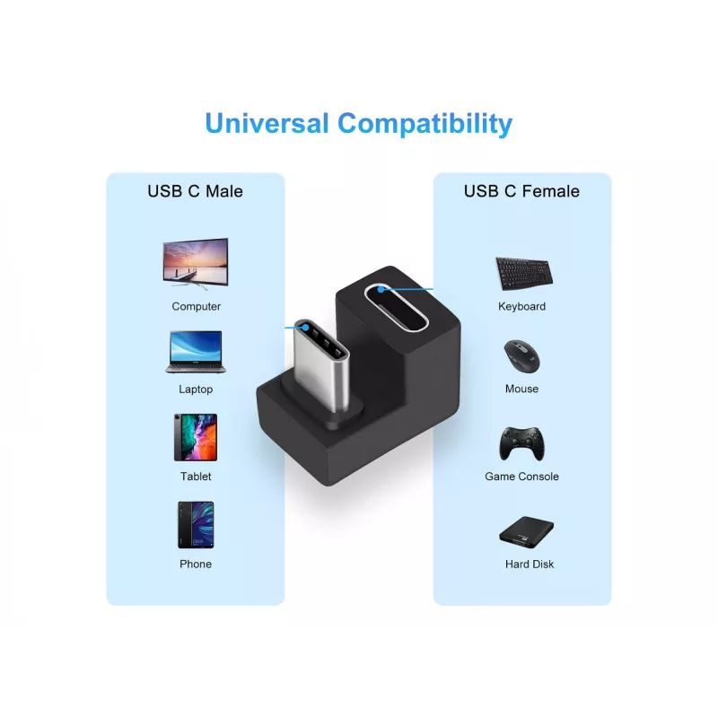 Adattatore USB-C con connettore a U Equip 133476 10Gbps PD 100W confezione da 2