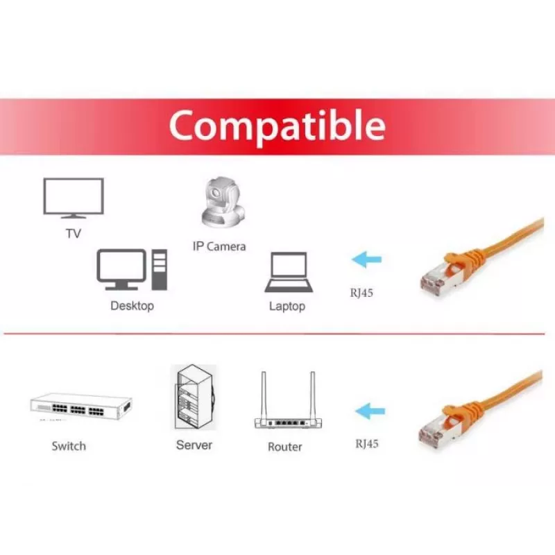 Cavo di rete Equip Cat.6A S/FTP RJ-45 0,15 m arancione