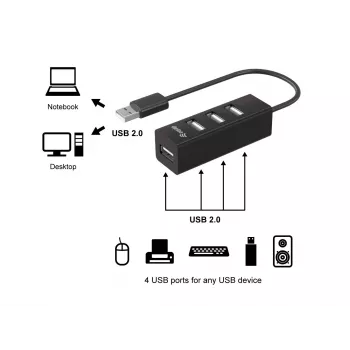 Equip hub USB 2.0 a 4 porte, USB 2.0, USB 2.0, 480 Mbit/s, nero, Cina, CE, RoHS