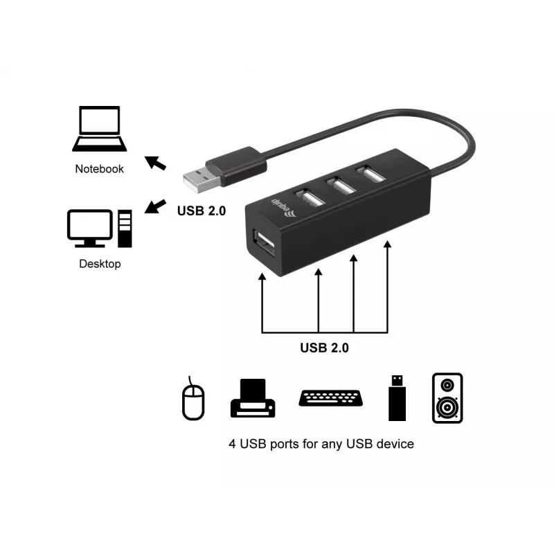 Equip hub USB 2.0 a 4 porte, USB 2.0, USB 2.0, 480 Mbit/s, nero, Cina, CE, RoHS