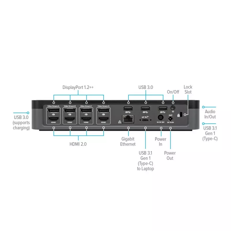 Targus DOCK570EUZ docking station per laptop/replicatore di porte con filo nero