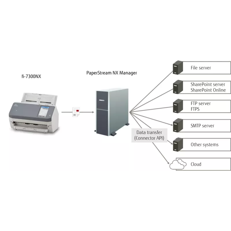 Ricoh fi-7300NX scanner ADF 600 x 600 DPI A4 grigio, bianco