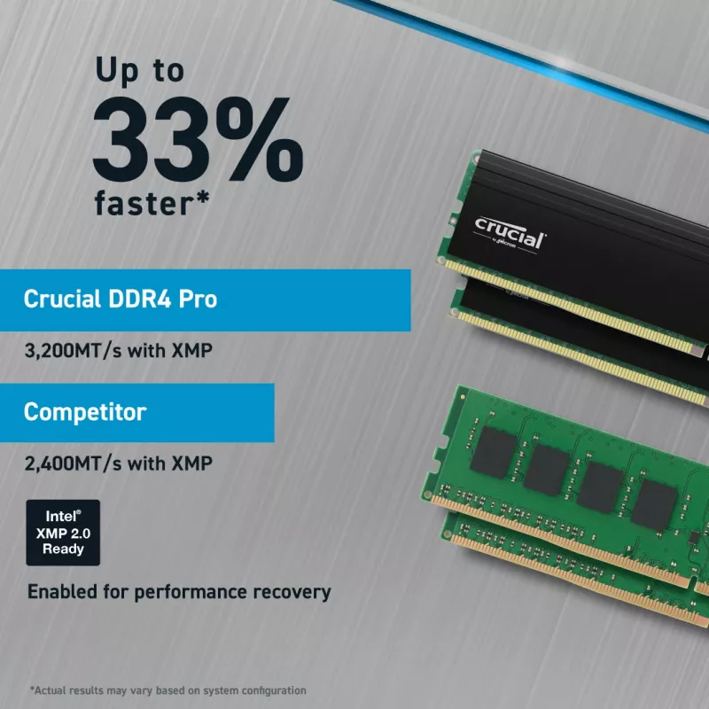 Crucial Pro 32GB DDR4-3200 CL22 UDIMM memoria desktop (CP32G4DFRA32A)