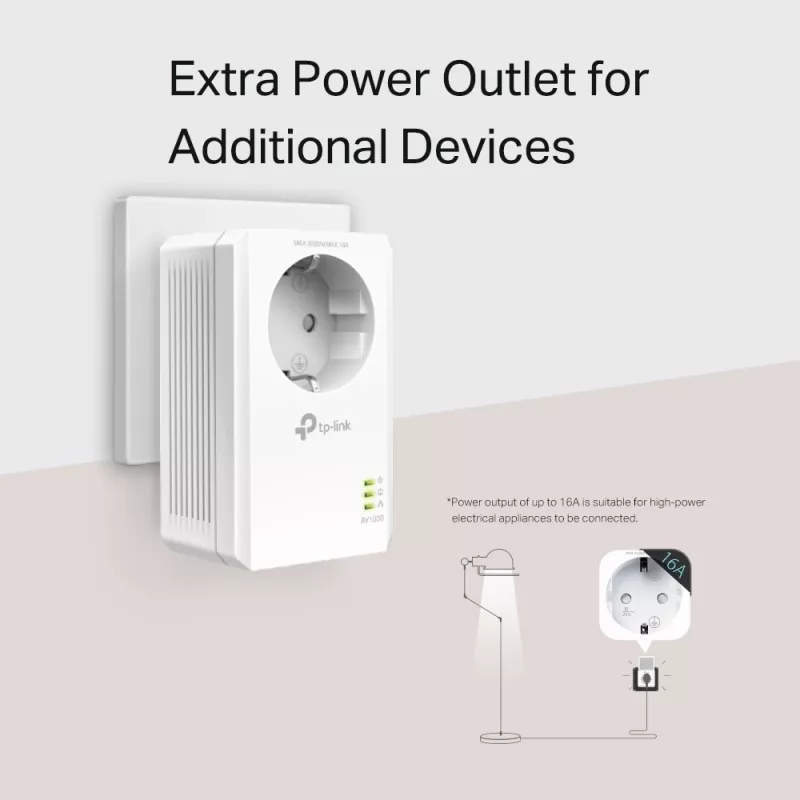 TP-Link AV1000 Gigabit Passthrough Powerline Starter Kit