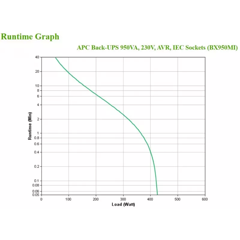 APC Back-UPS, 950VA, tower, 230V, 6x prese IEC C13, AVR, line-interactive, 0.95 kVA, 520 W, Sine, 140 V, 300 V