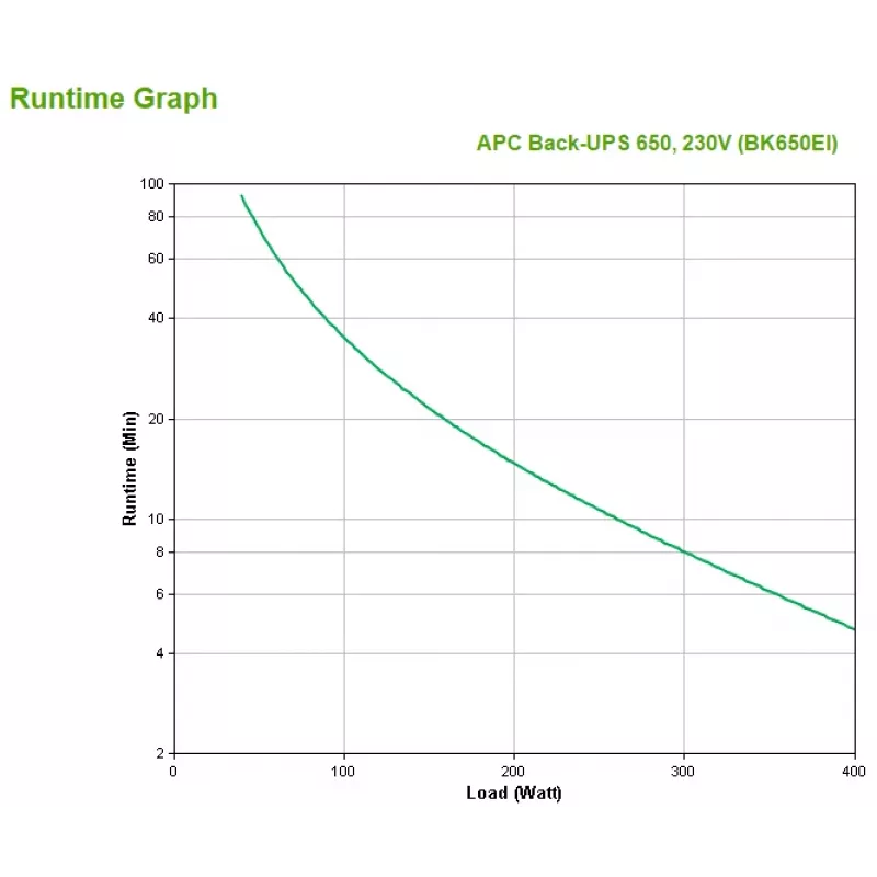 APC Back-UPS BK650EI – 650VA, 4x uscita C13, USB