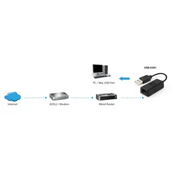 Adattatore di rete LevelOne USB-0301 Fast Ethernet
