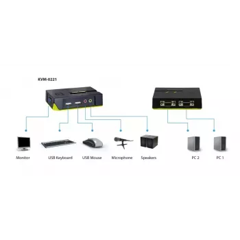 LevelOne switch KVM USB VGA 2 porte, supporto audio