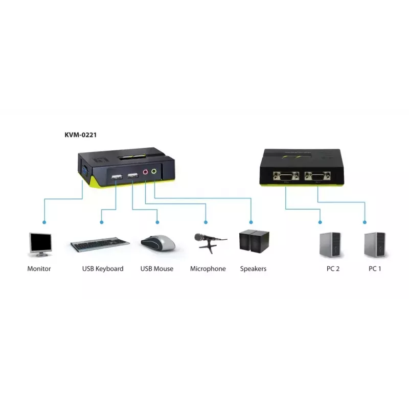LevelOne switch KVM USB VGA 2 porte, supporto audio