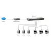 LevelOne switch Gigabit 16 porte, unmanaged, Gigabit Ethernet (10/100/1000), full duplex, montaggio rack