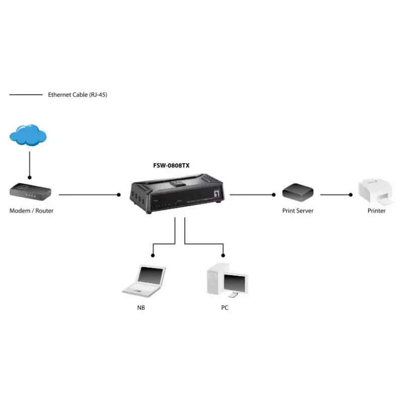 Switch unmanaged LevelOne FSW-0808TX 8 porte Fast Ethernet