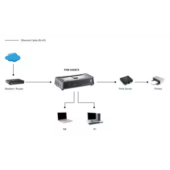 LevelOne switch Fast Ethernet 5 porte, unmanaged, Fast Ethernet (10/100), full duplex