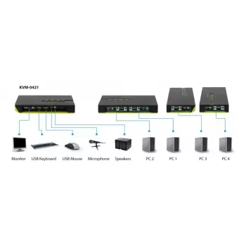 Switch KVM LevelOne 4 porte USB VGA, supporto audio